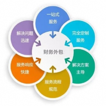 太原市亂賬整理 專業(yè)財務管家