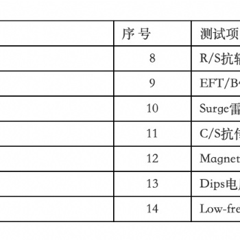 外貿(mào)需知，美國(guó)fcc 歐洲ce