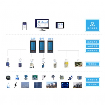 河北衡水市環(huán)保設備用電監(jiān)管云平臺