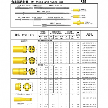 臺(tái)車(chē)掘進(jìn)釬具釬桿R25