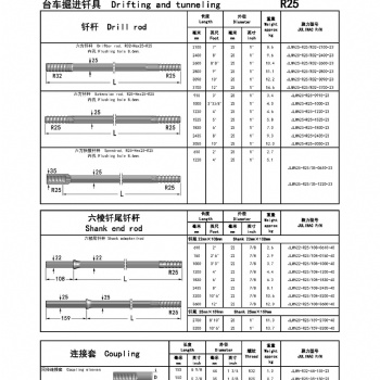廠家**臺(tái)車(chē)掘進(jìn)釬具釬桿鑿巖釬具R25