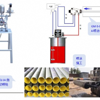 GM-5-CQ-1A自動內(nèi)孔噴涂機(jī)