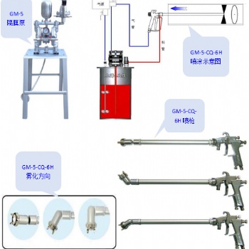 供應(yīng)GM-5-CQ-6A萬向自動噴涂機(jī)