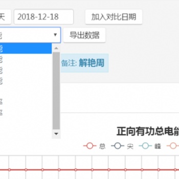 建筑能耗在線監(jiān)測系統(tǒng)找成都華信全面＋有效