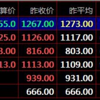 盛通四方大宗商品現(xiàn)貨電子盤交易比較準(zhǔn)確的技術(shù)指標(biāo)介紹