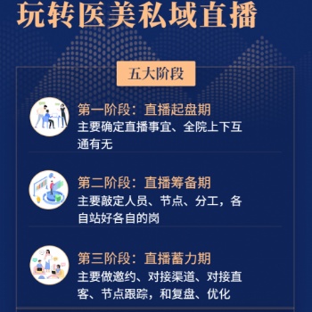碼尚直播是一款企業(yè)活動(dòng)營(yíng)銷企業(yè)活動(dòng)營(yíng)銷品牌招商品牌宣傳家裝家居直播的工具