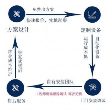 安徽脫硫除塵設(shè)備布袋除塵設(shè)備
