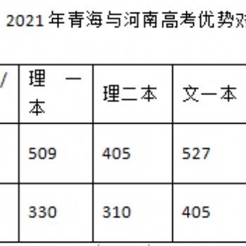 2021年青海與河南高考優(yōu)勢(shì)對(duì)比