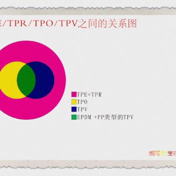 熱塑性彈性體TPE.TPR.TPO.TPV之間的聯(lián)系與區(qū)別