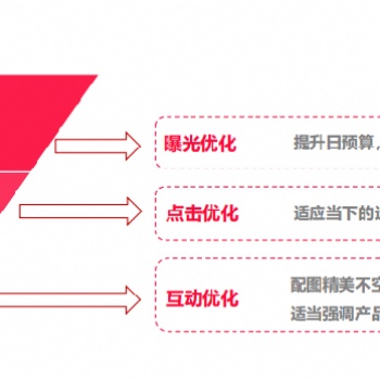 小紅書推廣筆記細(xì)節(jié)優(yōu)化很重要