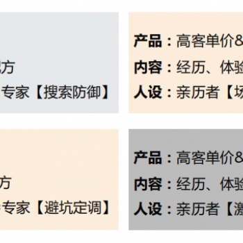 如何玩轉(zhuǎn)知乎營銷推廣