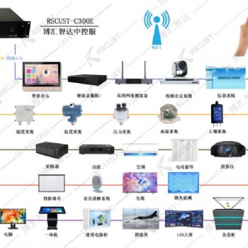 中控系統(tǒng)公司智慧化場景**服務商