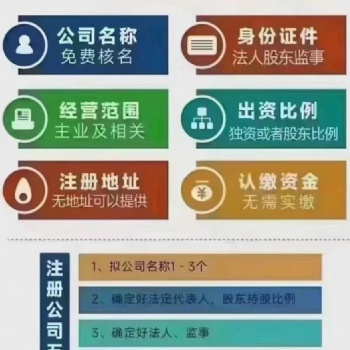 注冊(cè)營(yíng)業(yè)執(zhí)照、財(cái)務(wù)代理記賬、稅務(wù)申報(bào)、公司變更、公司注銷
