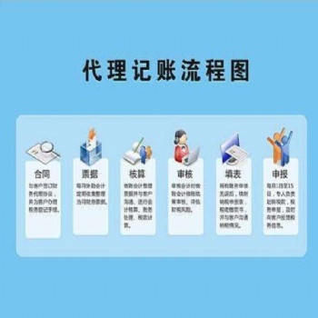 代理記賬報(bào)稅找衡水灃云社