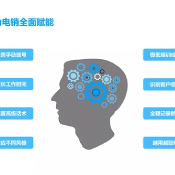 智能機器人電話系統報價