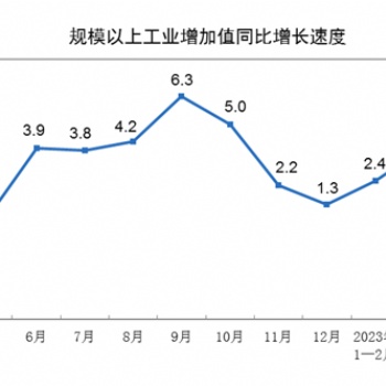 行業(yè)發(fā)展預(yù)期向好，產(chǎn)業(yè)加速升級(jí)步伐|2023CIE天津工業(yè)博覽會(huì)