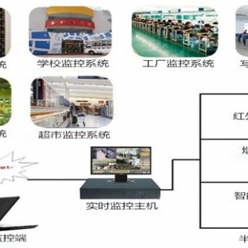 高清智能監(jiān)控系統(tǒng)的優(yōu)勢(shì)