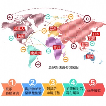 國際快遞代理 聯(lián)邦FedEx食品茶葉國際快遞服務(wù) 私人物品快遞 化妝品快遞捷克