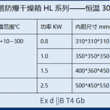 英鵬陜西制藥廠(chǎng)恒溫防爆干燥箱BYP-070GX-4.5HL