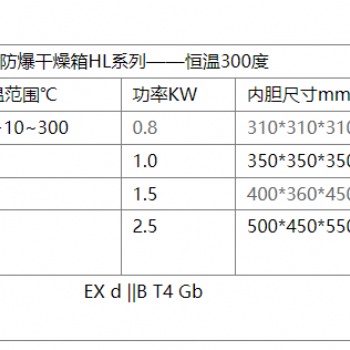 英鵬上海毛絨廠(chǎng)恒溫防爆干燥箱BYP-070GX-3HL