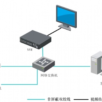 大浪上門安裝監控，龍華專業維修監控師傅電話，深圳監控維修，隨叫隨到