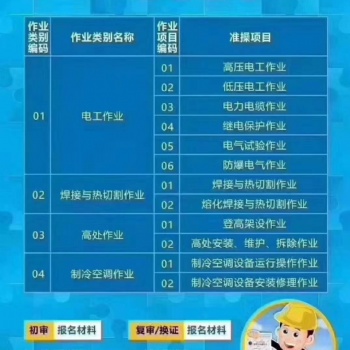 考叉車證、電工證、焊工證、高空作業(yè)證來新安特種作業(yè)培訓(xùn)學(xué)校