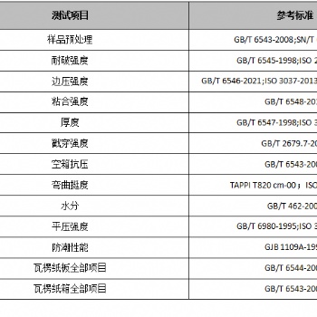 蘇錫常各類紙箱粘合強(qiáng)度檢測(cè)