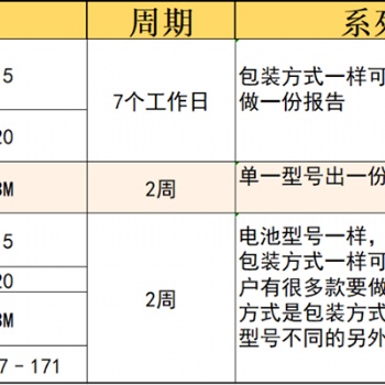 紐扣電池上架亞馬遜各國法規標準要求 ANSI C18.3M（瑞西法案認證）
