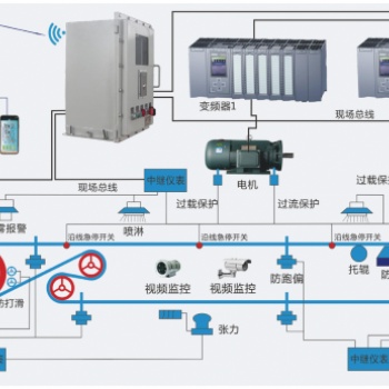 GZT-PC型皮帶機在線監控系統
