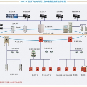 井下變電站無人值守智能監(jiān)控系統(tǒng)，守護電力安全