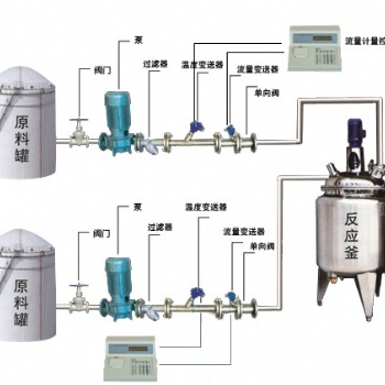 反應(yīng)釜自動配料定量計量控制系統(tǒng)