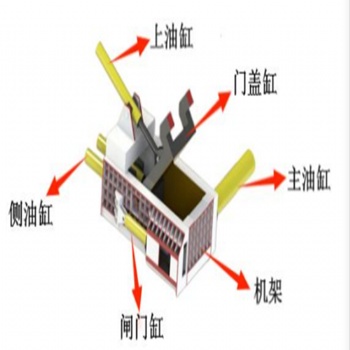 金屬類通用型壓塊機打包機壓餅機批發(fā)廠家