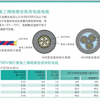 天誠(chéng)電源線 電源控制電纜 AVR安裝用軟電纜（A系列絕緣安裝用電線電纜）