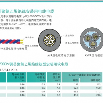 天誠(chéng)電源線 電源控制電纜 AVRS型安裝用軟電纜（A系列絕緣安裝用電線電纜）