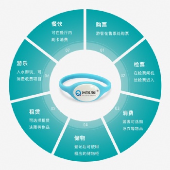 啟點創(chuàng)新致力于景區(qū)、樂園、博物館等場景提供**票務(wù)解決方案