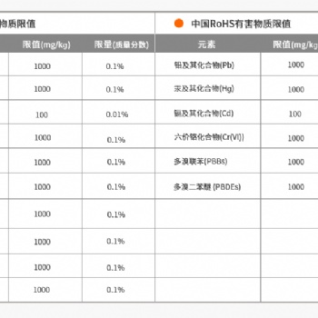 發(fā)泡塑料檢測/密度與結(jié)構(gòu)分析/有害物質(zhì)檢測
