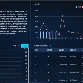 節(jié)約型高校智慧水務(wù)平臺(tái)