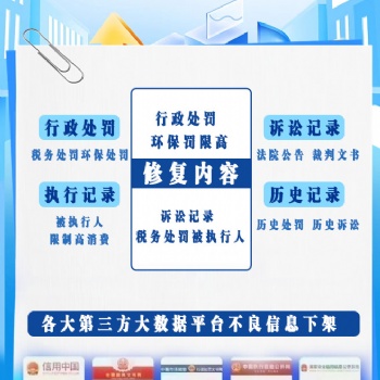 企業(yè)信用，危機與轉機并存