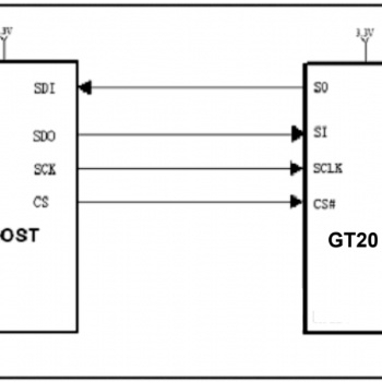 GT20L16S1Y是一款內含15X16點陣的漢字庫芯片支持GB2312國標簡體漢字